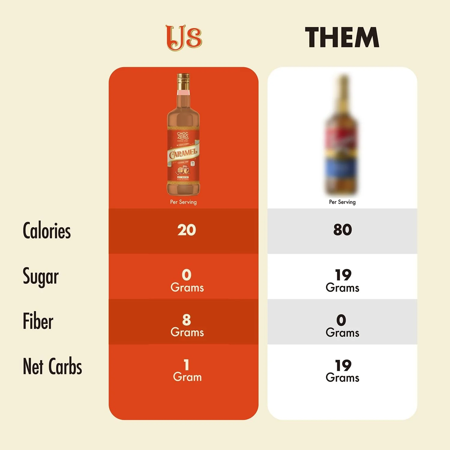 Choc Zero Coffe Syrup, Caramel - syrop do kawy bez cukru i sukralozy z błonnikiem - Image 3