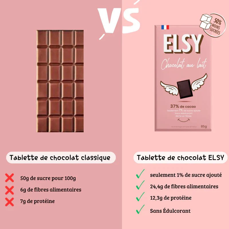 Elsy Chocolat Au Lait - błonnikowa mleczna czekolada bez maltitolu, 50% mniej cukru - Image 3