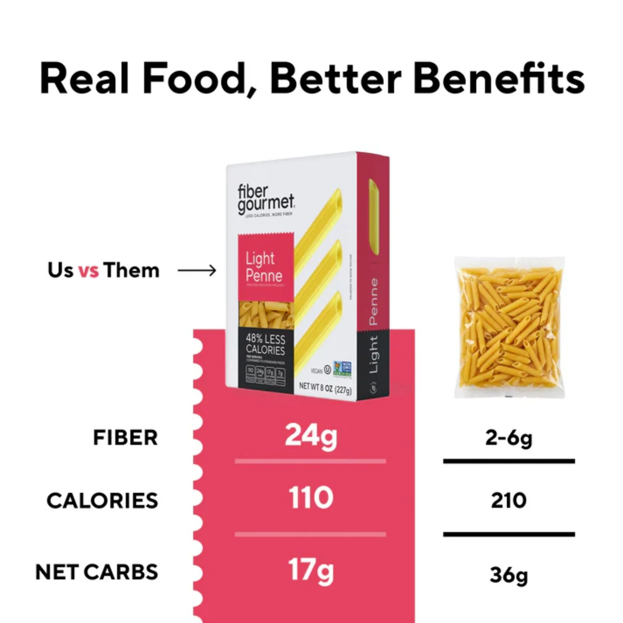 Fiber Gourmet Light Penne - błonnikowy makaron low carb 48% mniej kalorii, kształt pióra - Image 5
