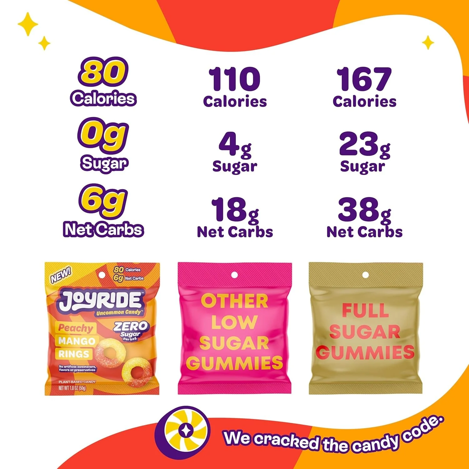 Joyride Uncommon Candy, Peachy Mango Rings - keto żelki owocowe, Obrączki Mango&Brzoskwinia, 6g węglowodanów netto - Image 3