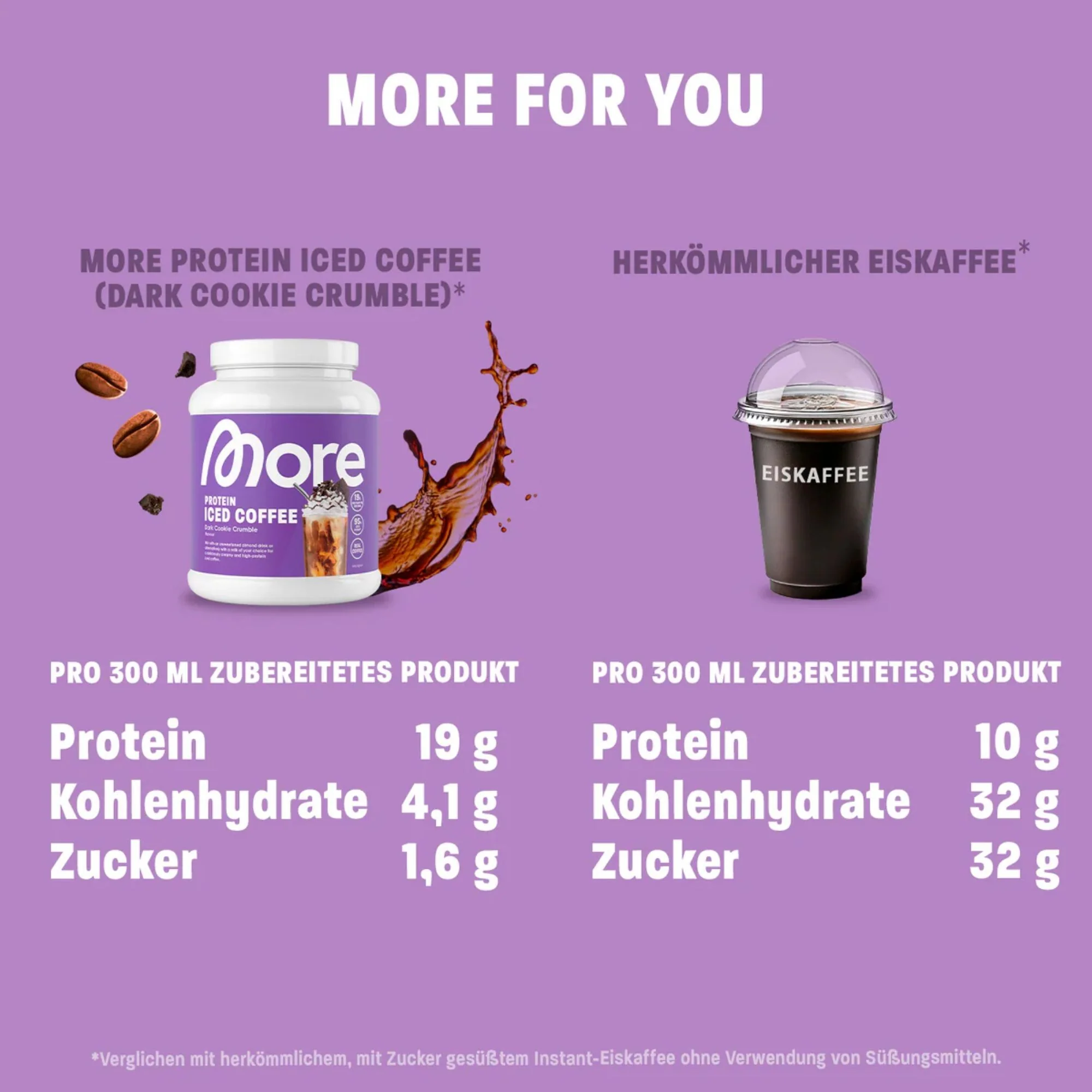 More Nutrition Protein Iced Coffee, Pink Velvet Cookie 0,5kg - mrożona kawa proteinowa - Image 2
