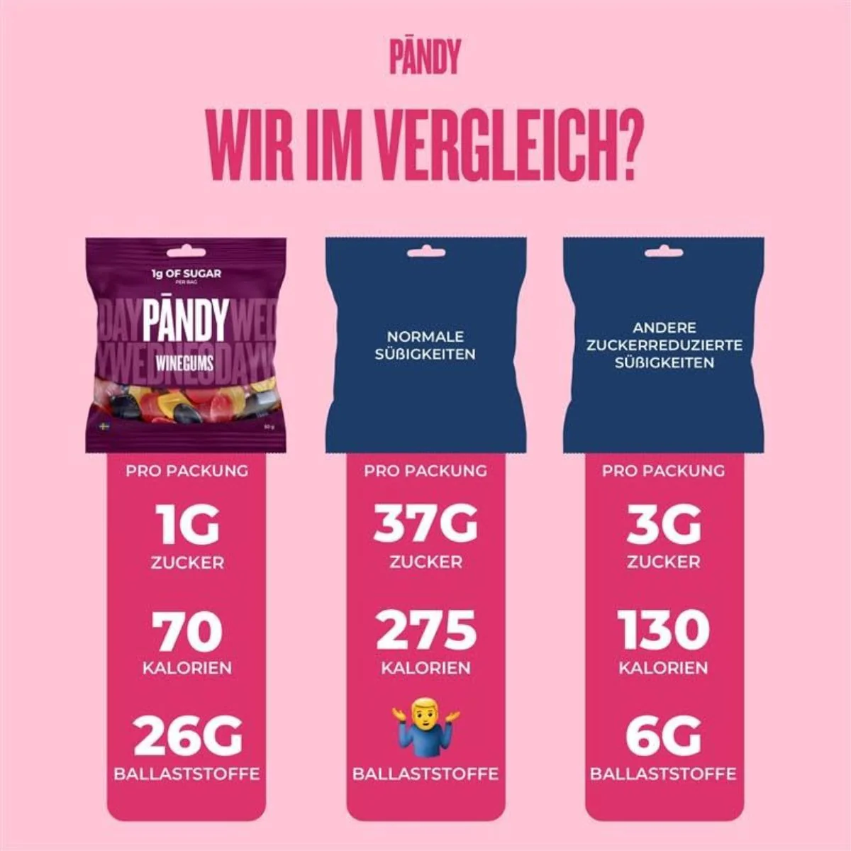 Pandy Candy Winegums - żelki błonnikowe bez cukru 45% mniej kalorii, smak czerwonych owoców i cytrusów - Image 3