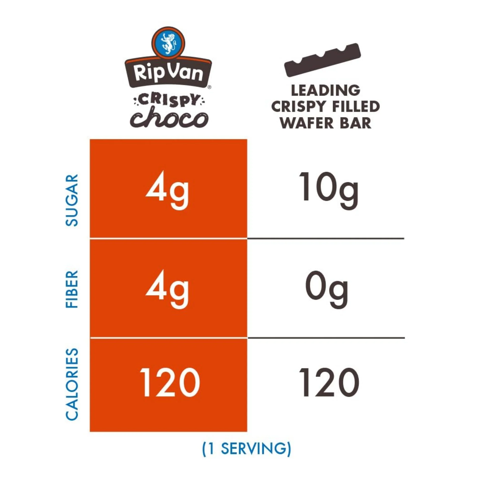 Rip Van Crispy Choco Milk Choco Hazelnut - wafelek w czekoladzie nadziewany kremem nugatowym a la Bueno - Image 3