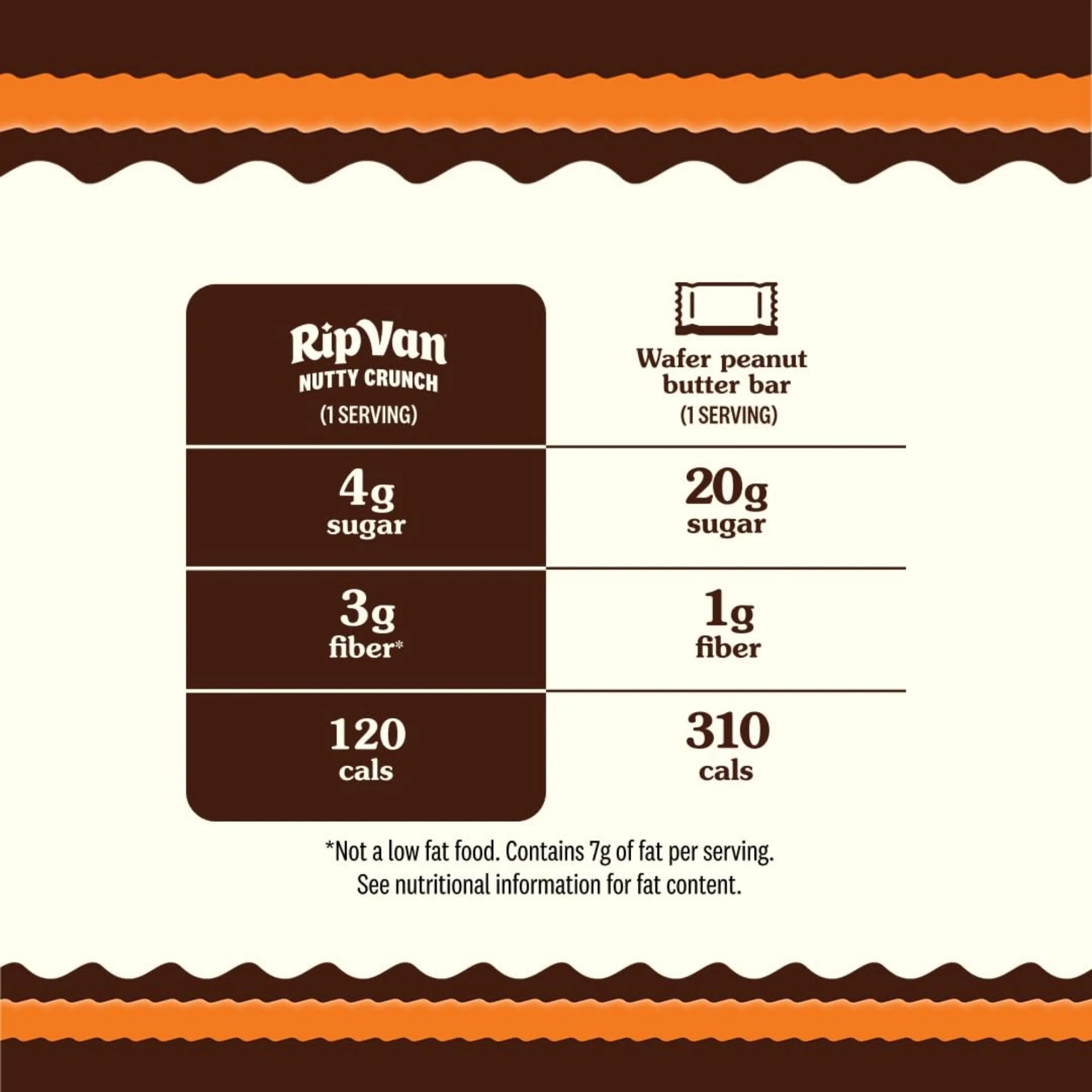 Rip Van Nutty Crunch Dark Choco Peanut 120kcal - słodko-słony wegański wafelek z orzechami i ciemną czekoladą - Image 5