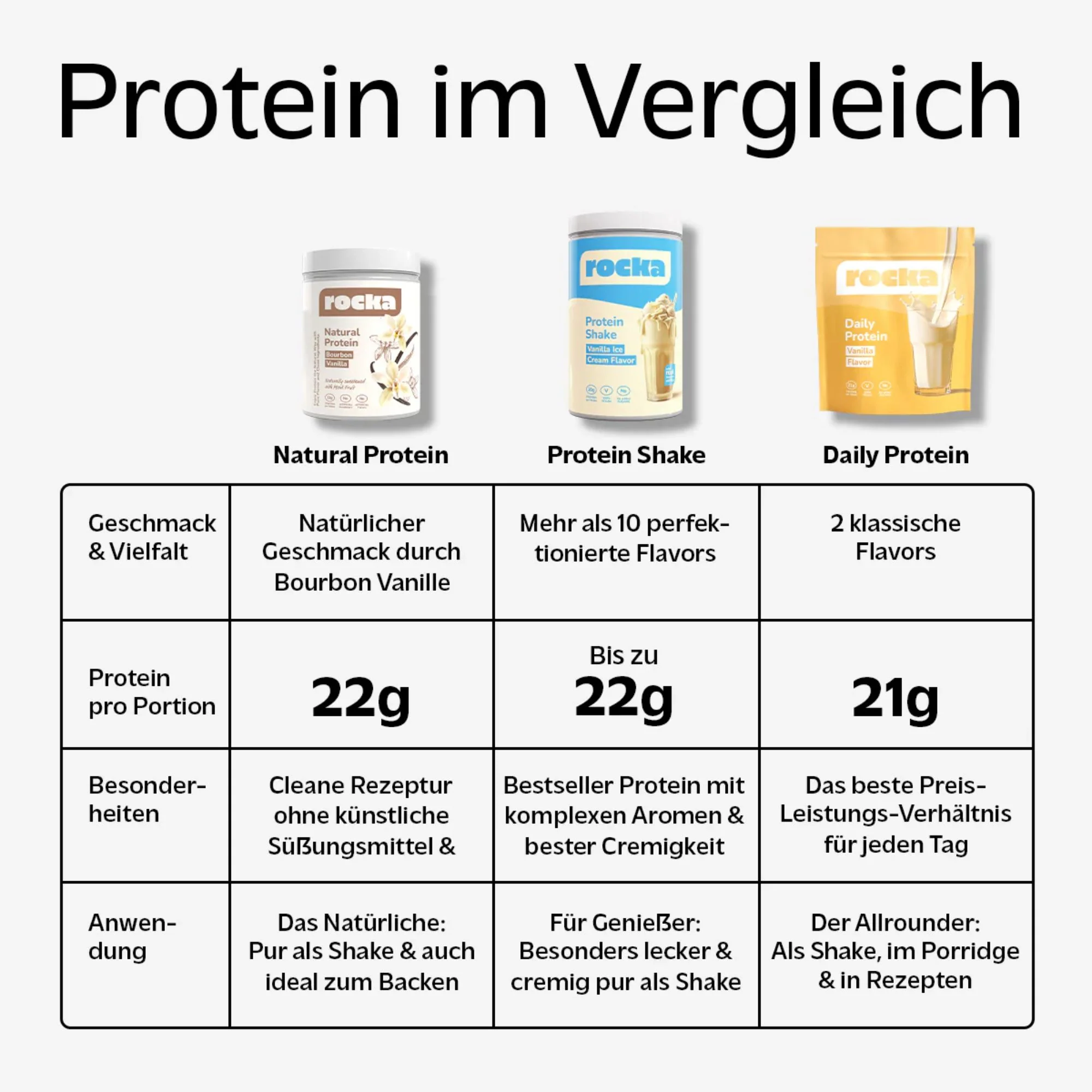 Rocka Nutrition Natural Protein Bourbon Vanilla 600g - wegańska odżywka białkowa ULTRA prosty skład unikat - Image 5