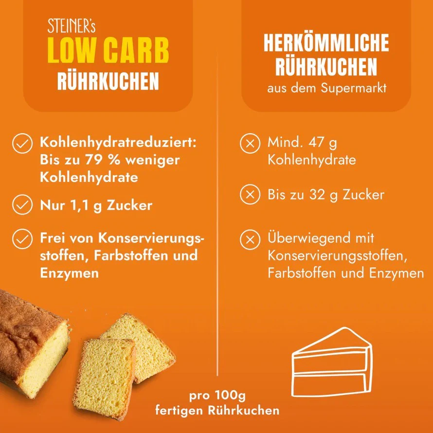 Steiner's Low(er) Carb Rührkuchen - mix do wypieku ciasta ucieranego bez cukru, glutenu i laktozy - Image 5