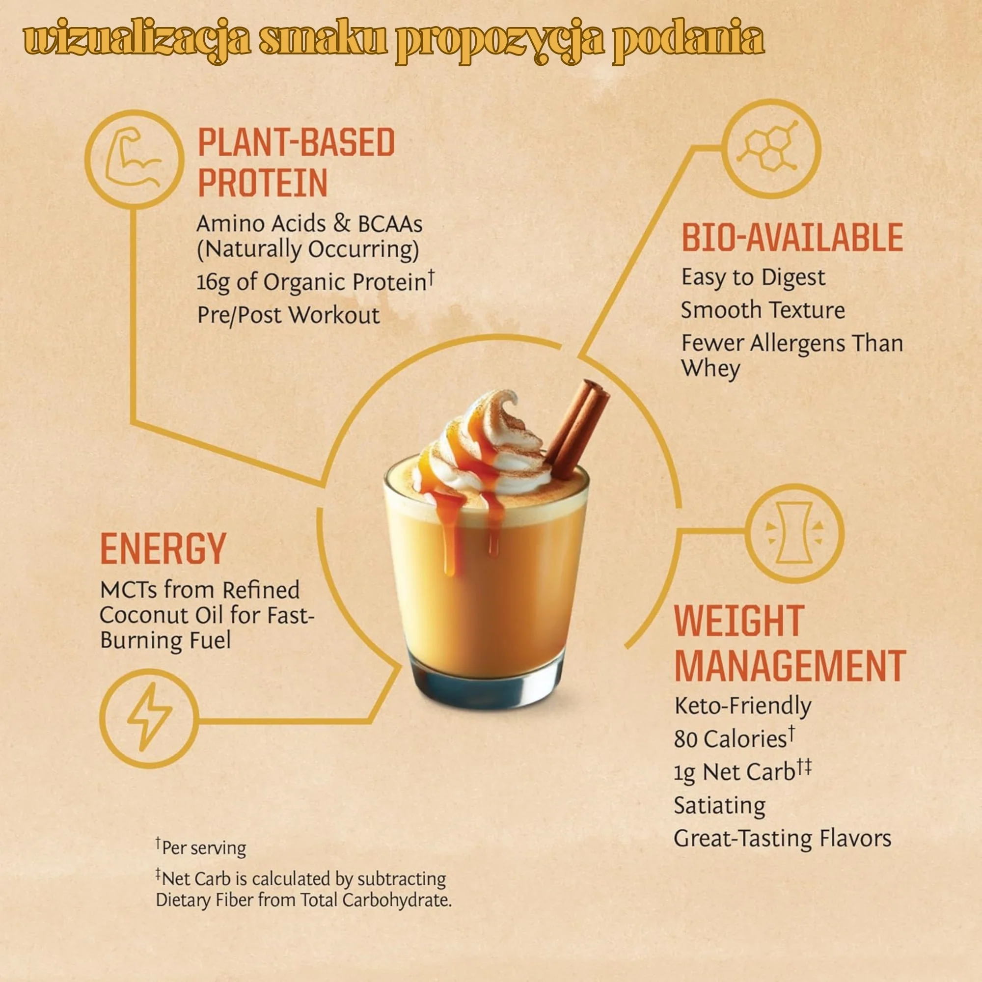 Sunwarrior Protein Warrior Blend Pumpkin Spice 750g - wegańska organiczna odżywka białkowa z goji i MCT - Image 7