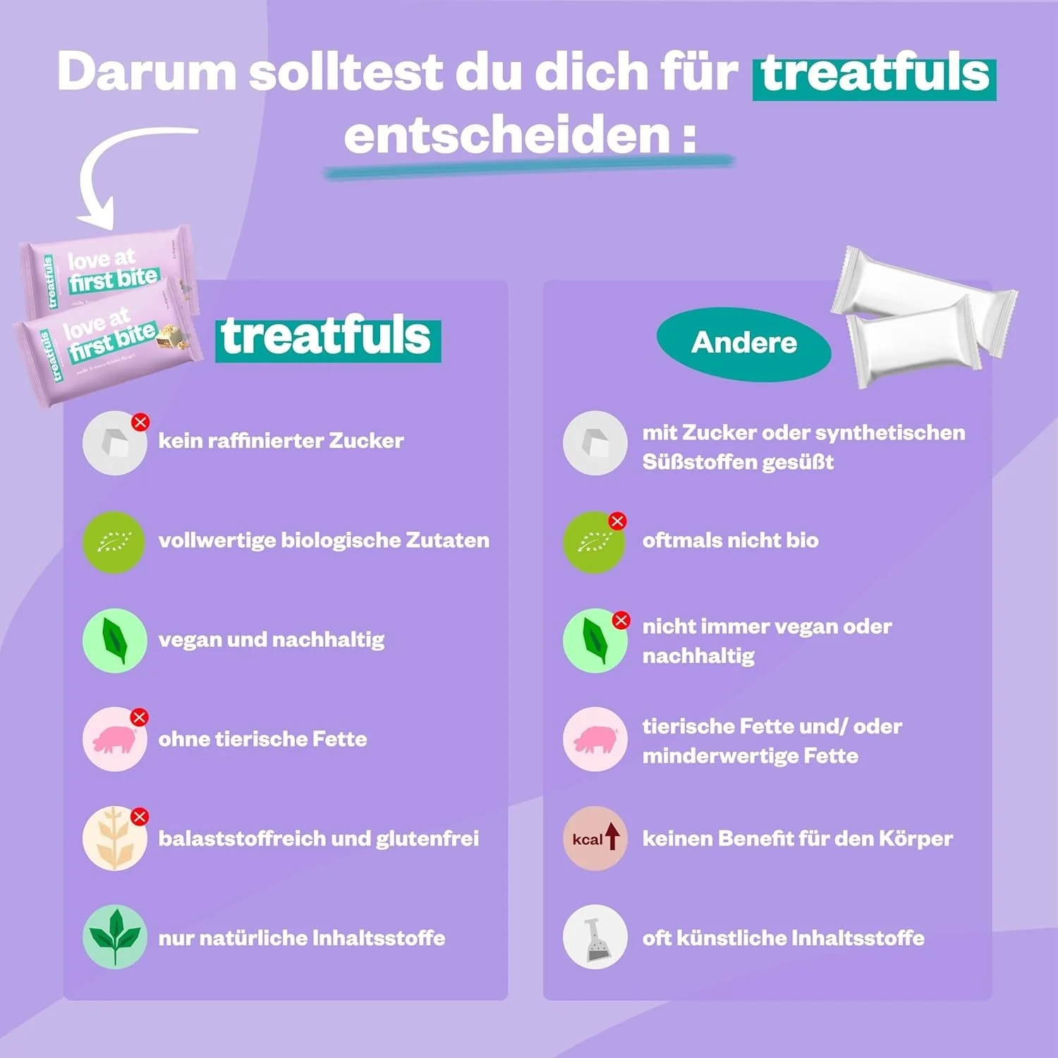 Treatfuls Love At First Bite - wegański organiczny batonik z orzechami ziemnymi w białej czekoladzie bez dodatku cukru - Image 3